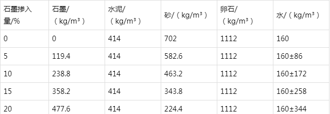 铁西防静电水泥砂浆怎么做(附配比及施工方法)